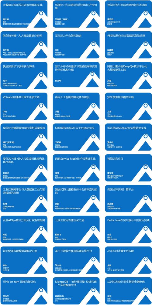 2020 A2M架構與人工智能創新峰會 軟件外包服務的機遇與挑戰