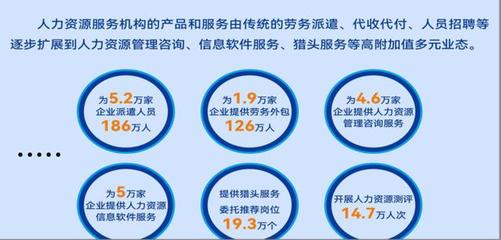 年產(chǎn)值2100億元！江蘇發(fā)布首個(gè)人力資源服務(wù)業(yè)發(fā)展報(bào)告 軟件外包服務(wù)成關(guān)鍵驅(qū)動力