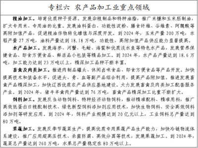 聚焦結構調整，推動錦州市畜牧漁業飼料產業高質量發展——《錦州市深入推進結構調整“三篇大文章”三年行動方案(2022-2024年)(征求意見稿)》意見征集